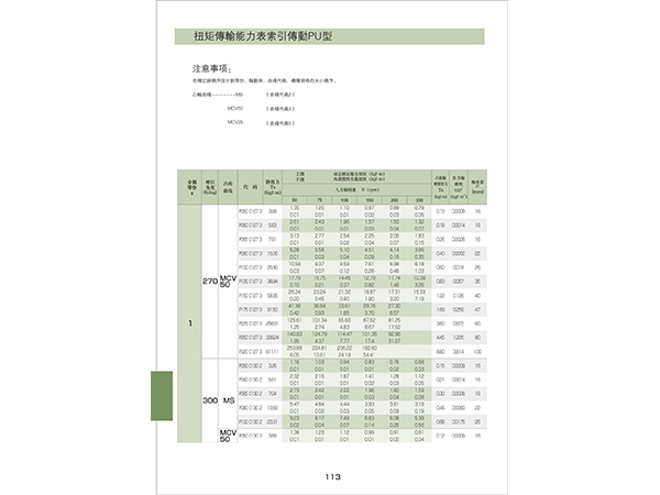 PU係列力(li)矩錶