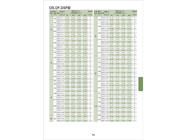 DS係(xi)列力矩錶